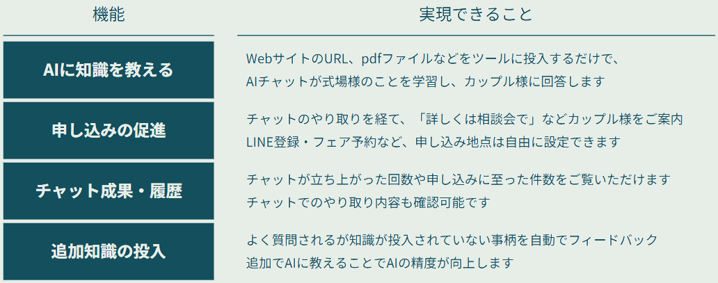 機能と実現できることをまとめた説明図